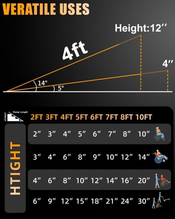 VNN 4 Ft. Wheelchair Ramp - Image 9